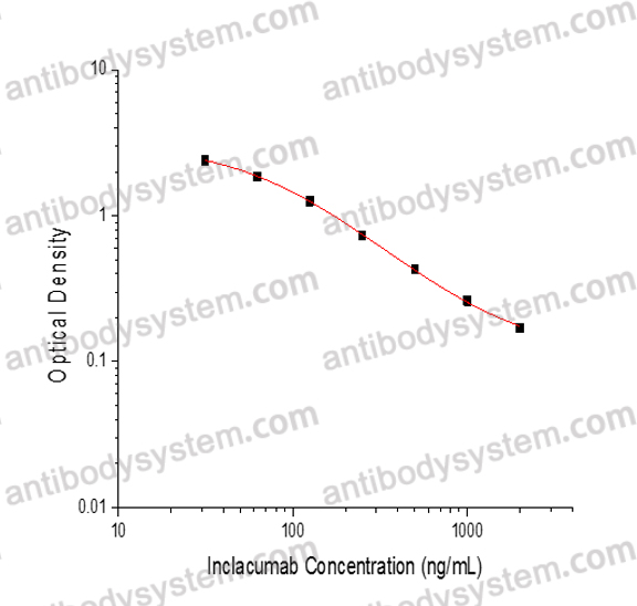 Inclacumab ELISA Kit